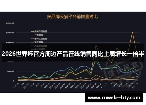 2026世界杯官方周边产品在线销售同比上届增长一倍半 2026世界杯官方周边产品在线销售同比上届增长一倍半