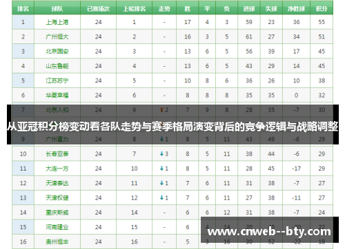 从亚冠积分榜变动看各队走势与赛季格局演变背后的竞争逻辑与战略调整 从亚冠积分榜变动看各队走势与赛季格局演变背后的竞争逻辑与战略调整