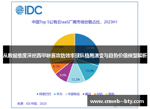 从数据维度深挖西甲联赛攻防效率球队格局演变与趋势价值模型解析