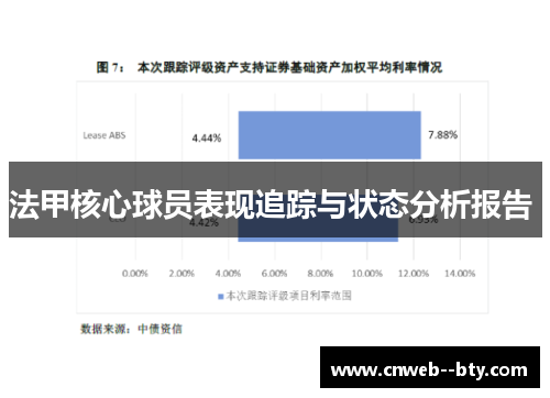 法甲核心球员表现追踪与状态分析报告 