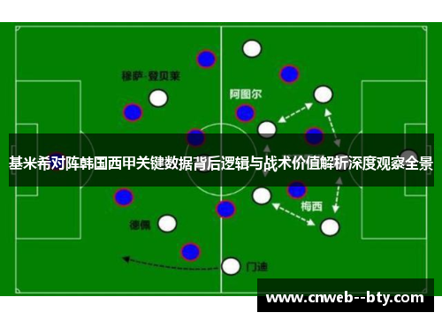 基米希对阵韩国西甲关键数据背后逻辑与战术价值解析深度观察全景