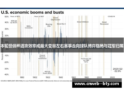 本轮世俱杯进攻效率成最大变量左右赛事走向球队博弈格局与冠军归属