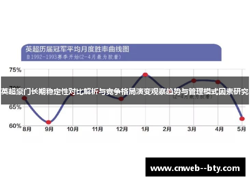 英超豪门长期稳定性对比解析与竞争格局演变观察趋势与管理模式因素研究 英超豪门长期稳定性对比解析与竞争格局演变观察趋势与管理模式因素研究
