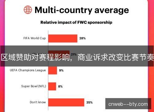区域赞助对赛程影响，商业诉求改变比赛节奏