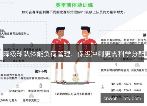 降级球队体能负荷管理，保级冲刺更需科学分配
